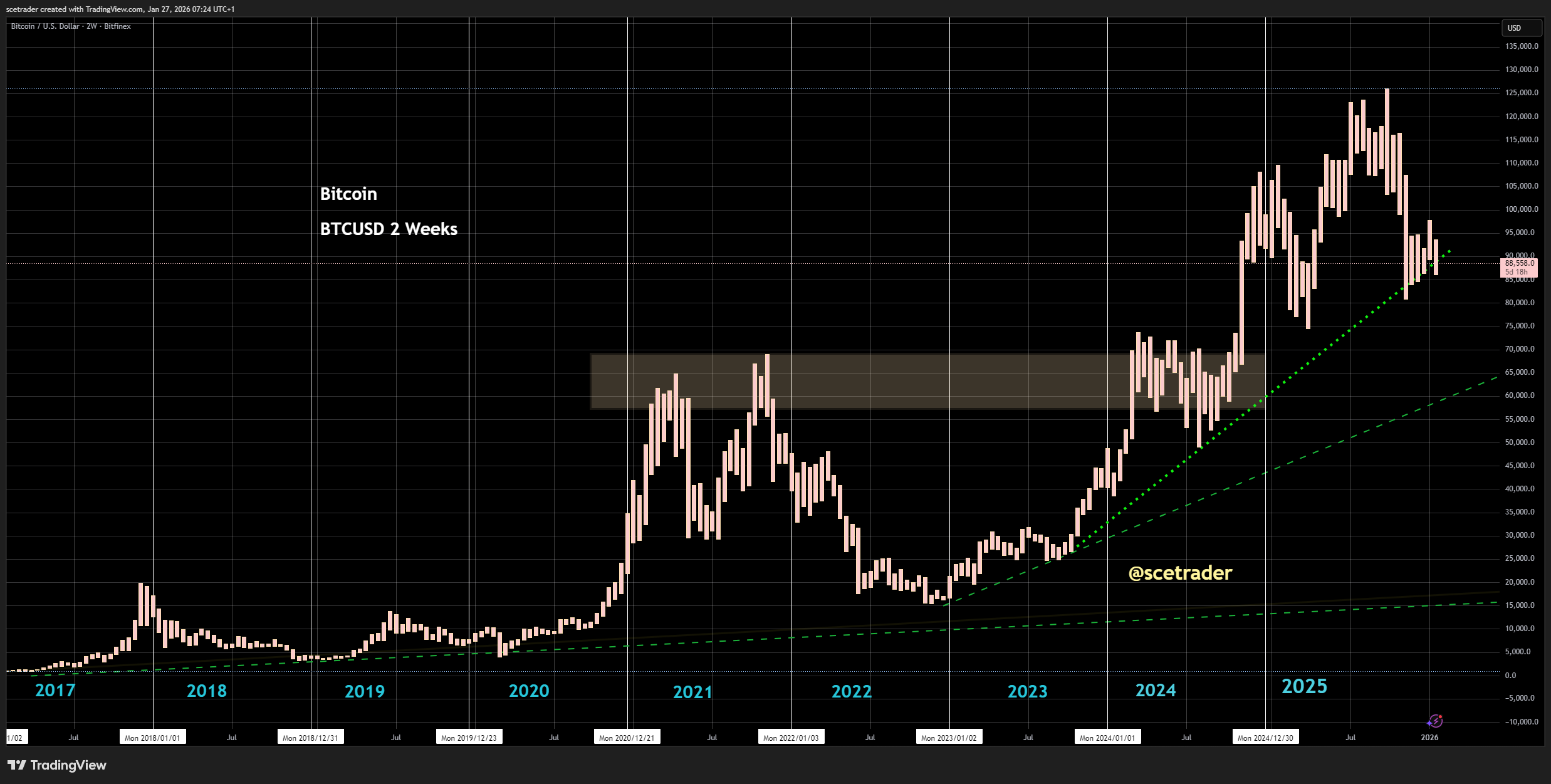 📻 Crypto podcast: NYSE en Blockchain - Goud en zilver stijgt - Bitcoin in wachtkamer