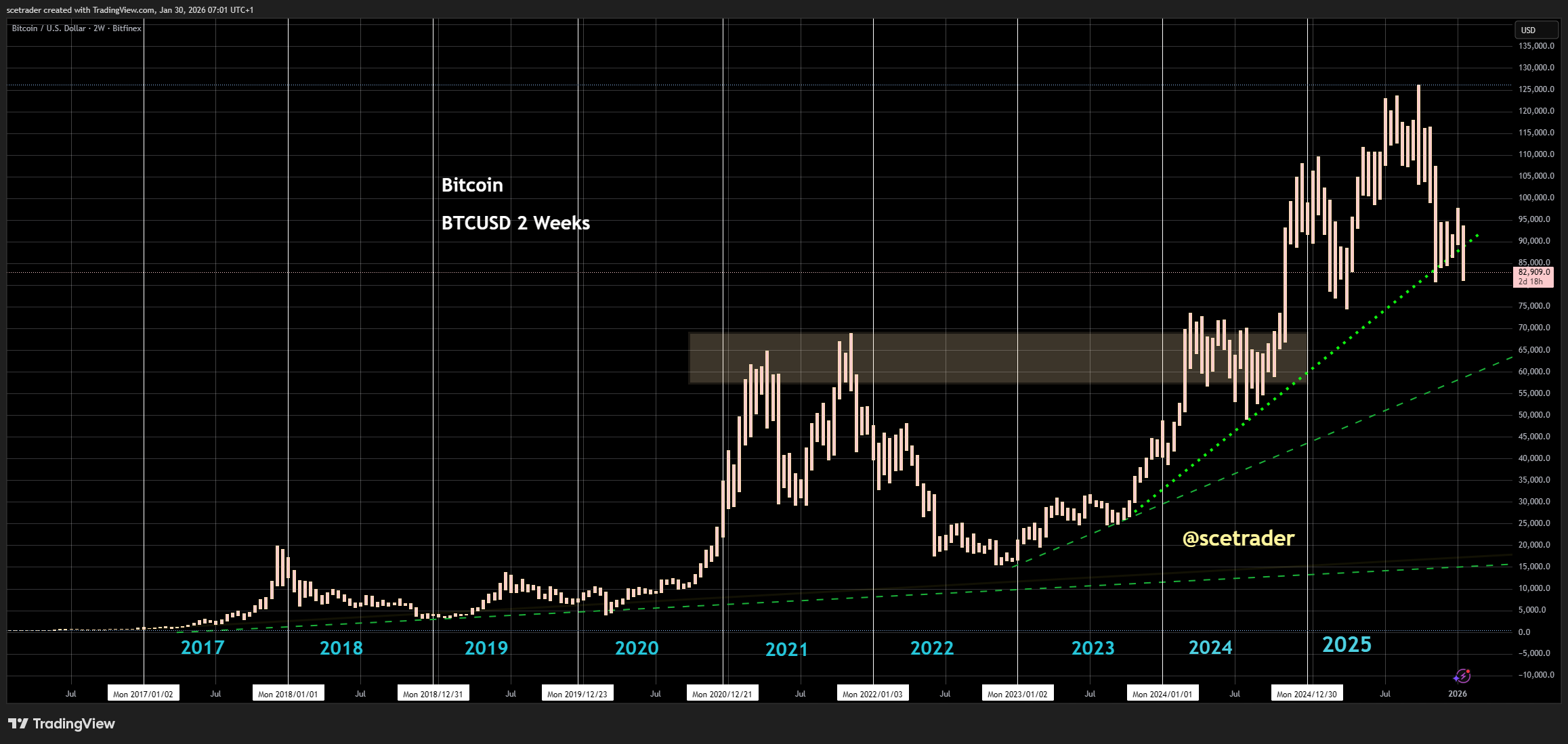 📻 Crypto podcast: Bitcoin weer onder druk - Goud en zilver