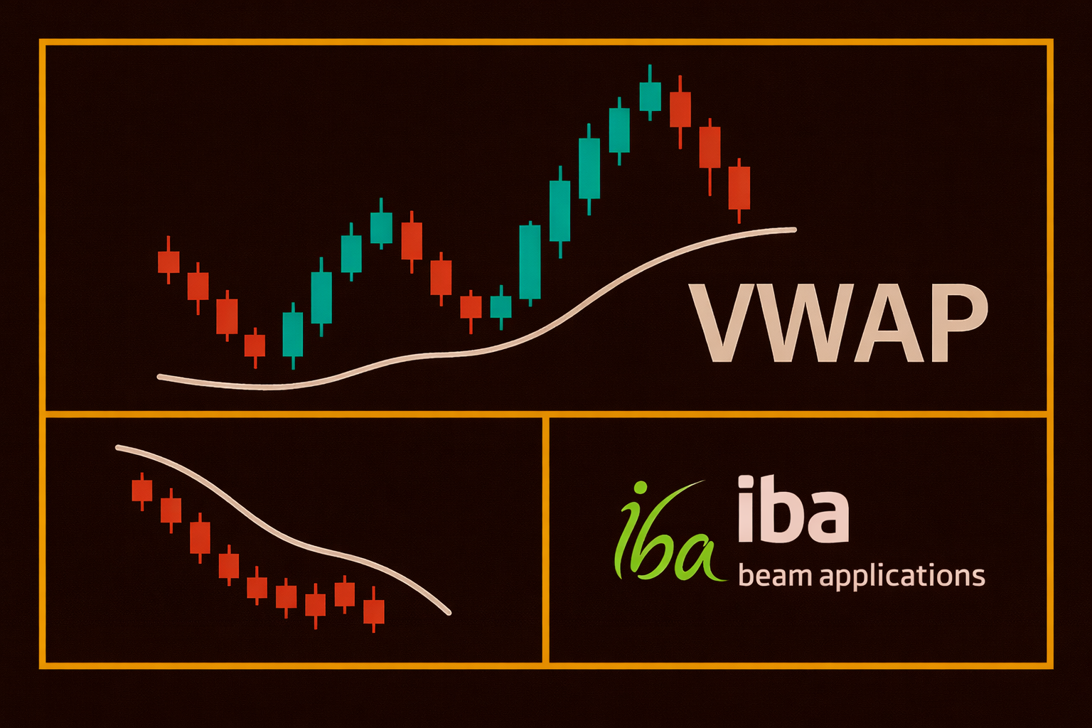 ✖️ IBA en de VWAP: Sterk en op weg naar meerjarige weerstand