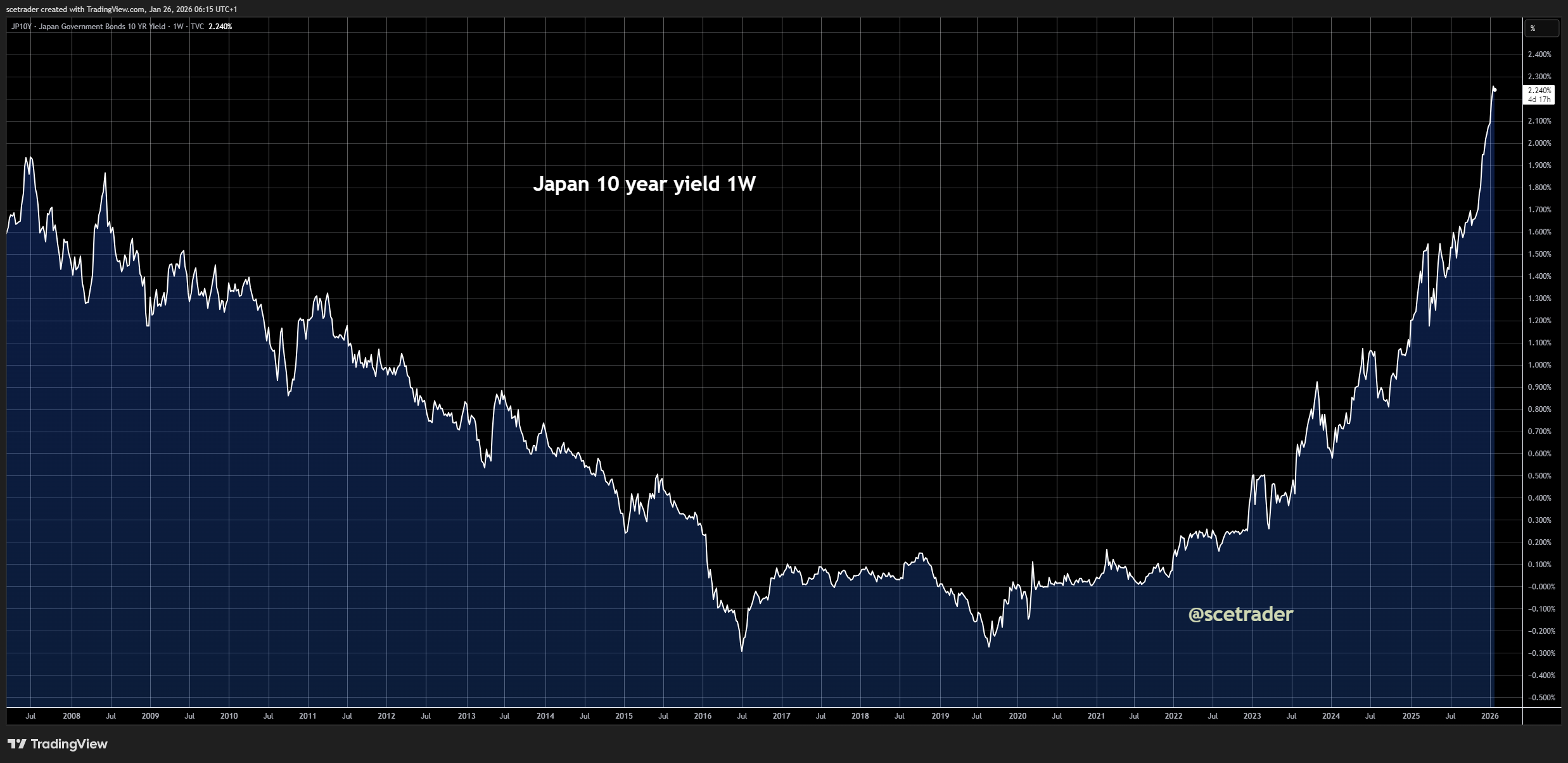 Obligaties Japan: Centrale banken staan klaar om systeemrisico te dempen