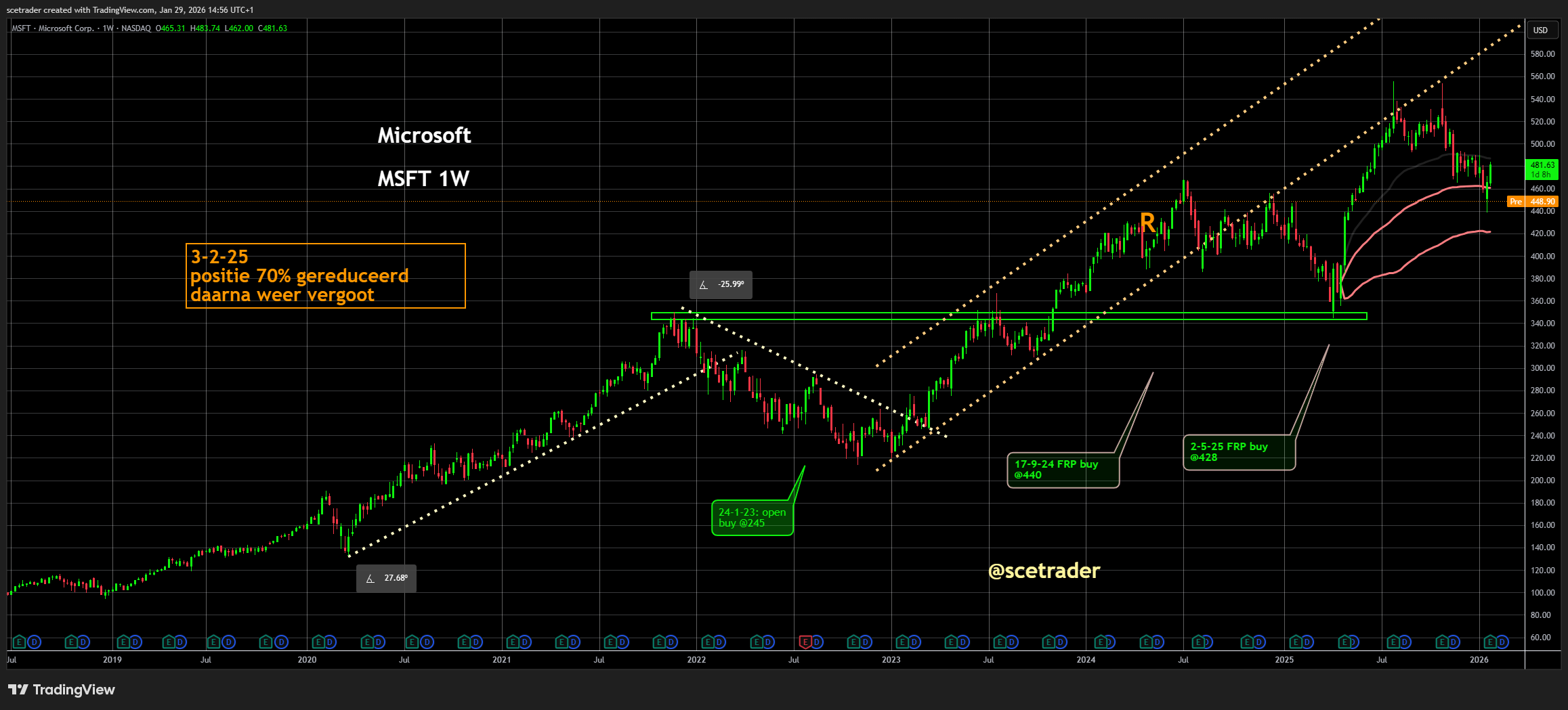 Microsoft: Markt slaat door naar beneden - Positie juist versterkt - Extra Update - De uitleg