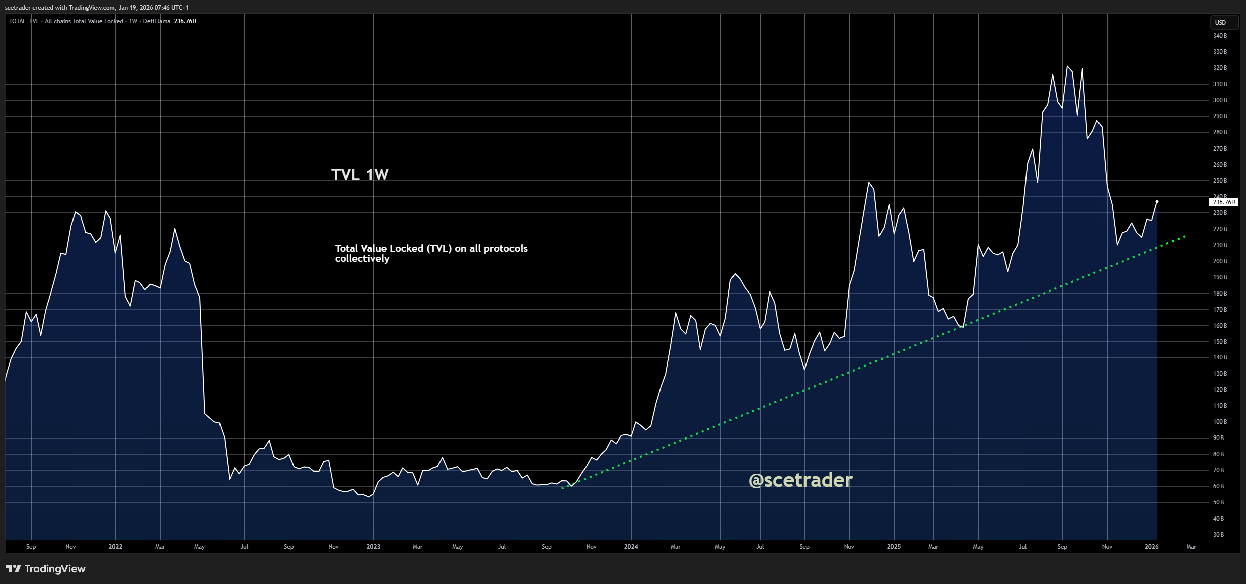 📻 Crypto podcast: Aandelen digitale assets blijven opvallend sterk liggen