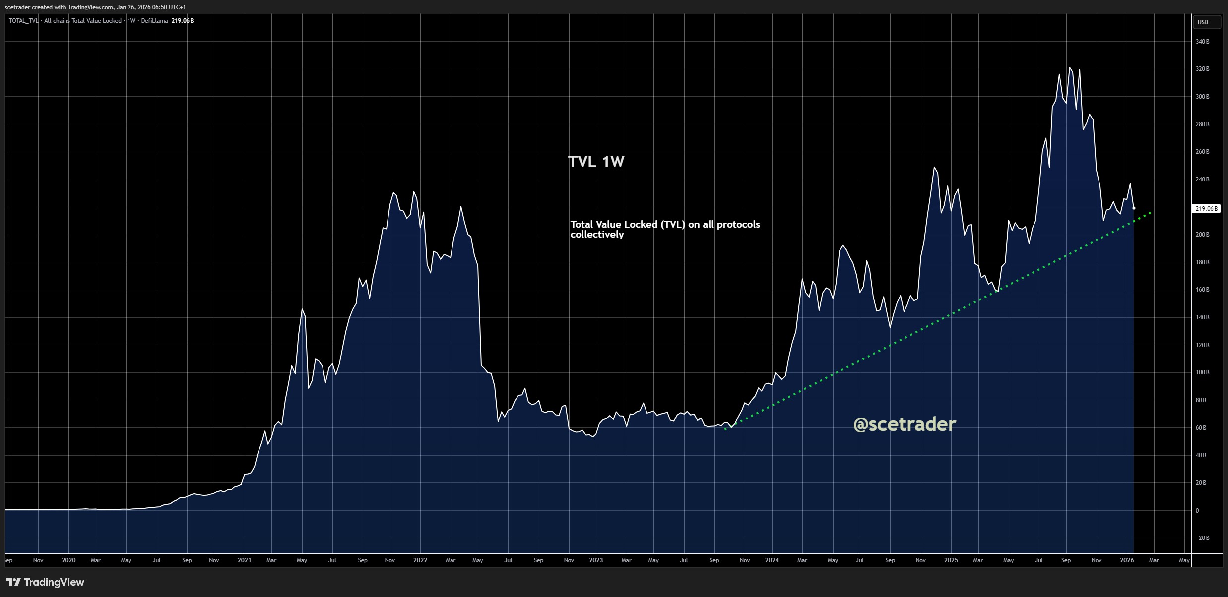 📻 Crypto podcast: NYSE en Blockchain - Goud en zilver