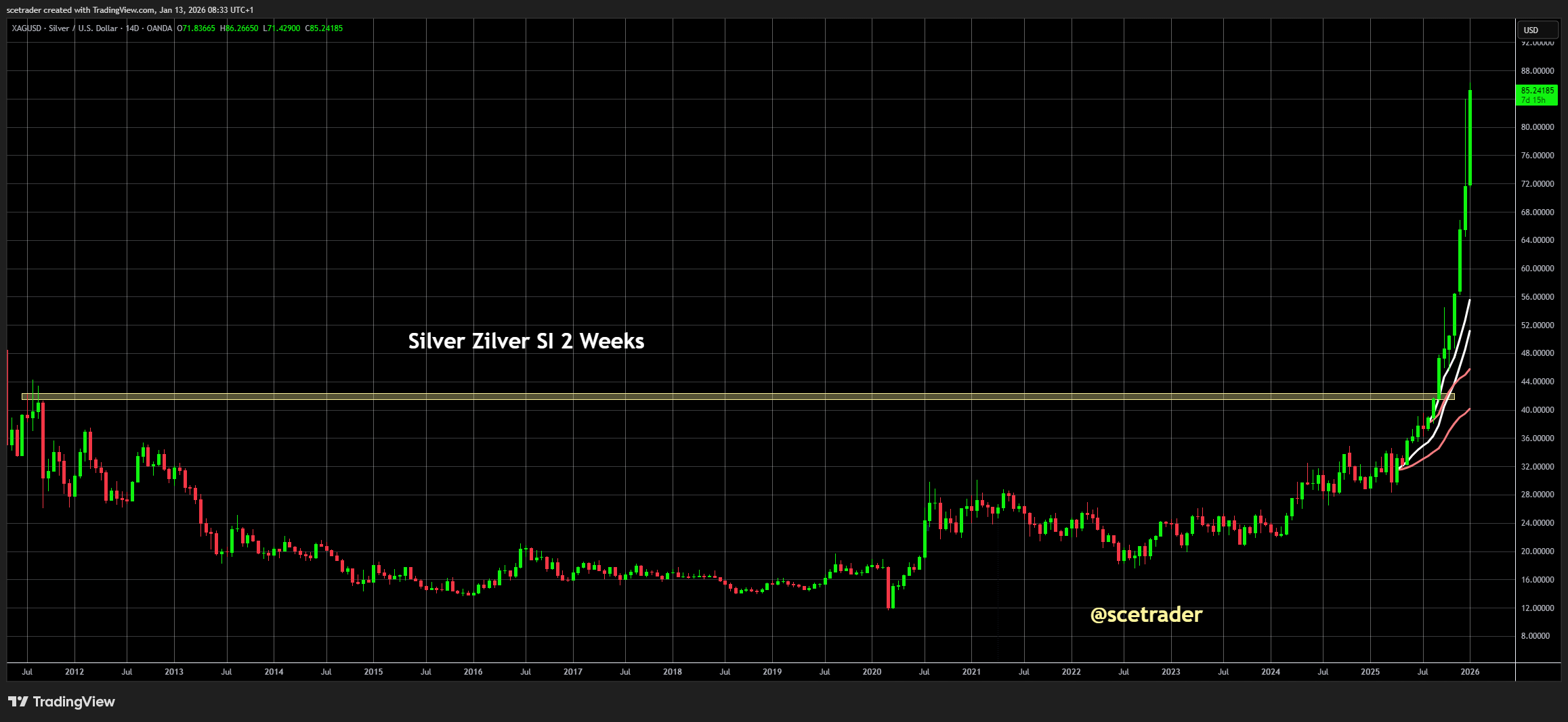 📻 Crypto podcast: Goud en zilver nu in voordeel van Bitcoin en anderen