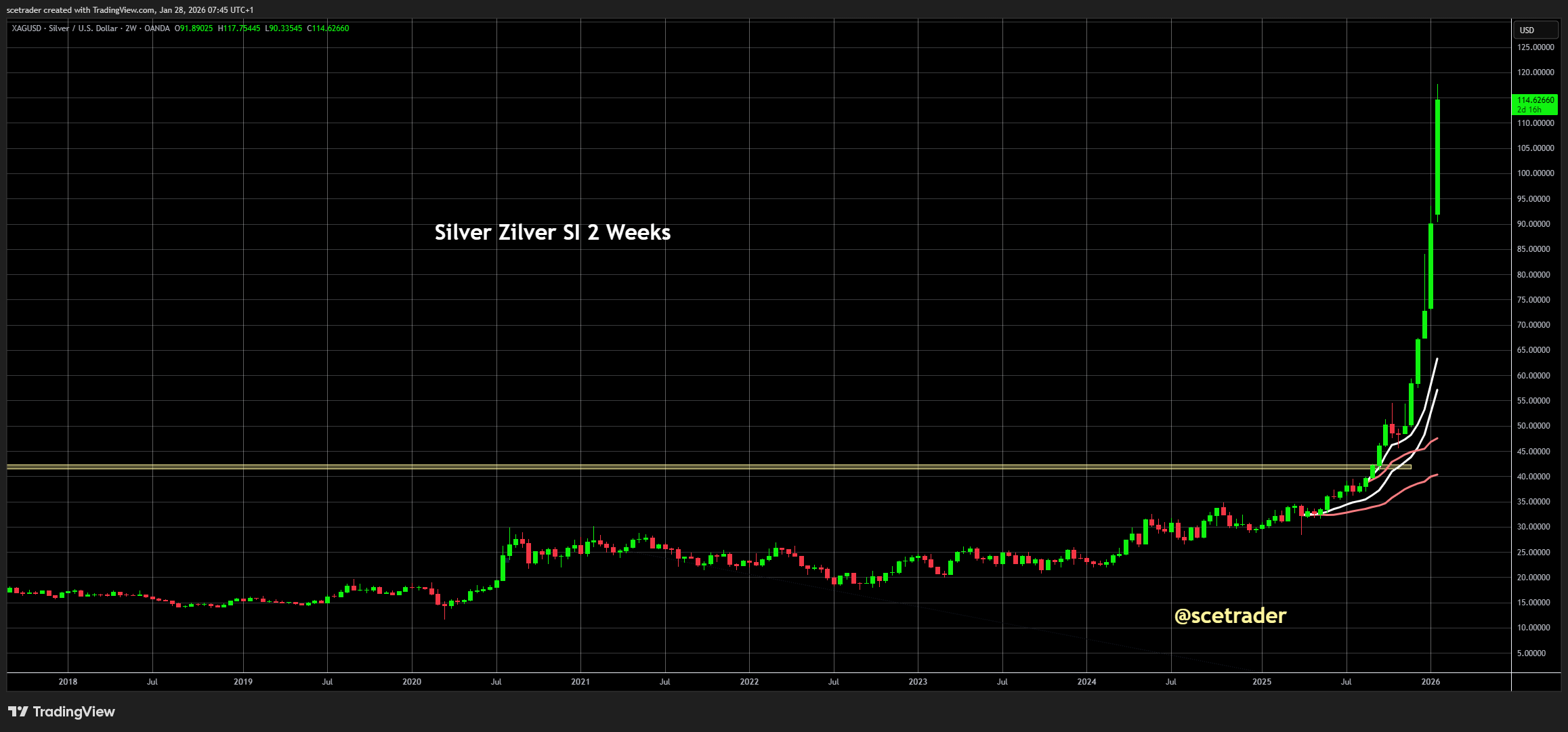 📻 Crypto podcast: Bitcoin doet weinig en metalen weer hoger