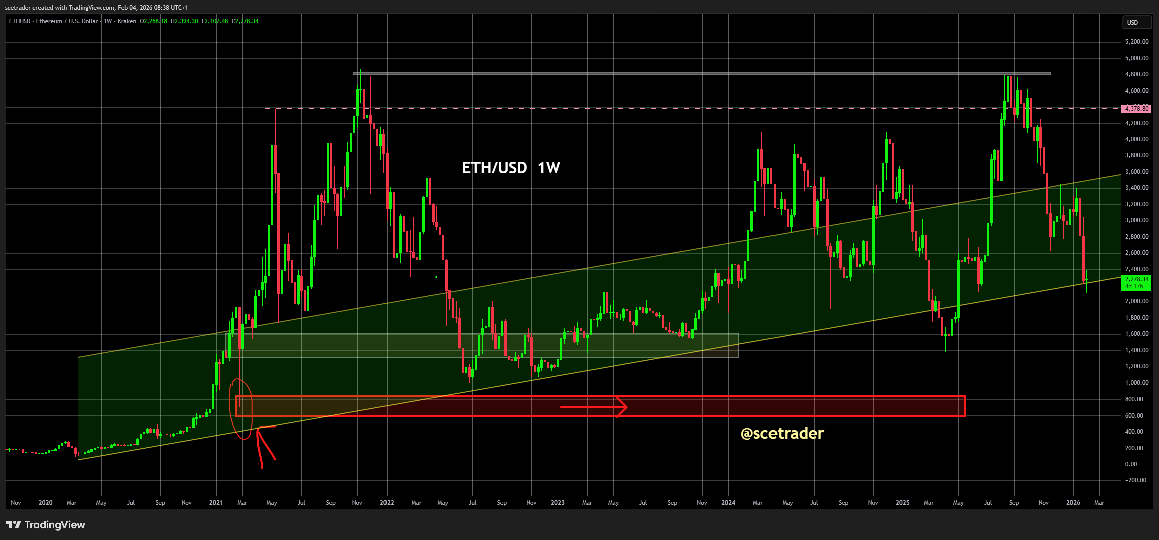📻 Crypto podcast: Nog geen rust in markten