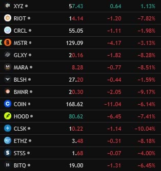 📻 Crypto podcast: Dalingen blijven breed doorgaan