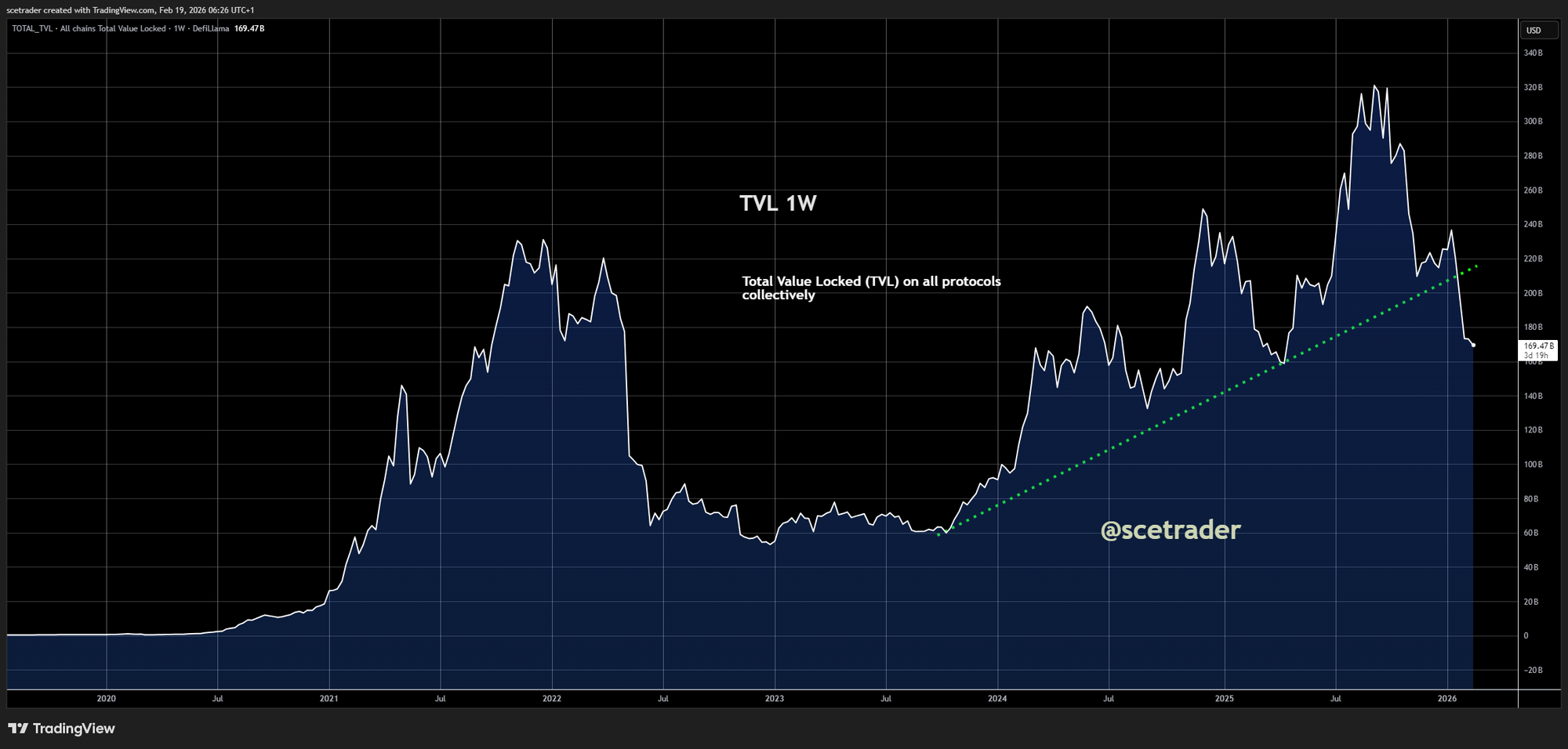 📻 Crypto podcast: Nog steeds weinig momentum