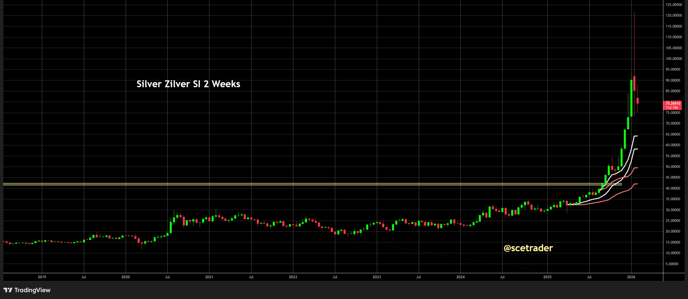 Gold en zilver: Crash kan wijzen op eindfase van speculatie - Bitcoin