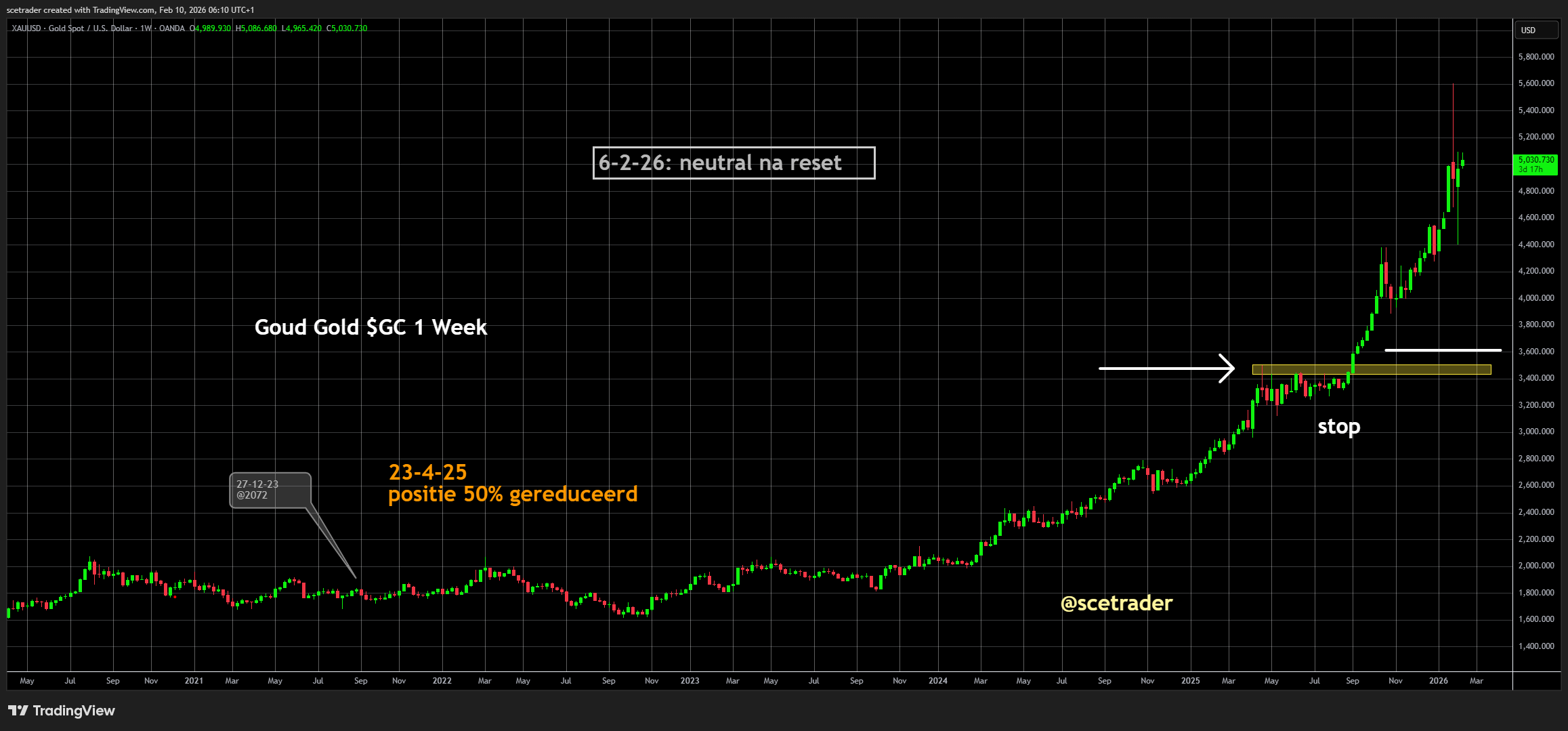 📻 Crypto podcast: Handel toont terughoudendheid