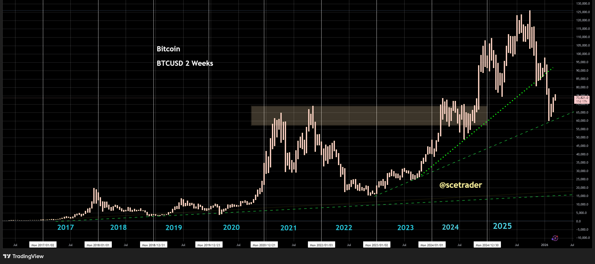 📻 Crypto podcast: Mastercard groter in stablecoins en Bitcoin boven support