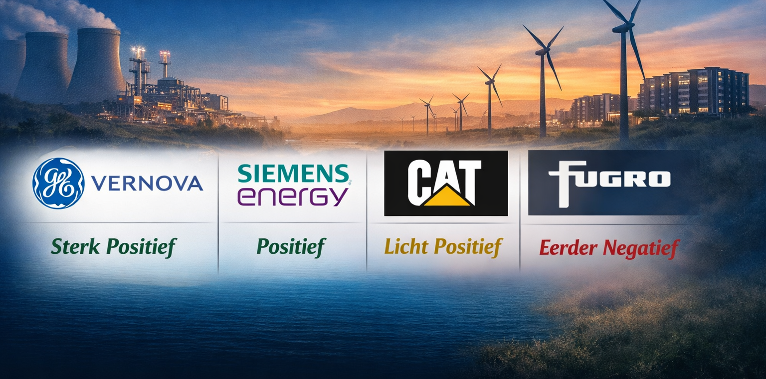💫 GEV: Uitspraken conferentie - Implicaties Siemens Energy - Caterpillar en Fugro