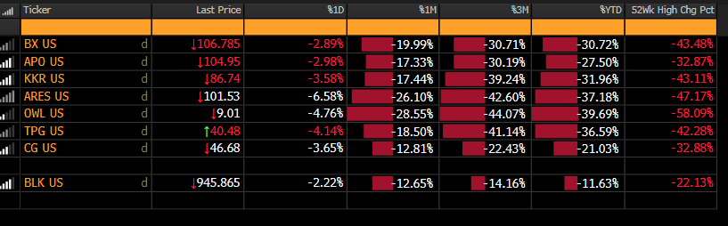 💣 Private credit: Shadow bank aandelen onder druk na waarschuwing JPMorgan