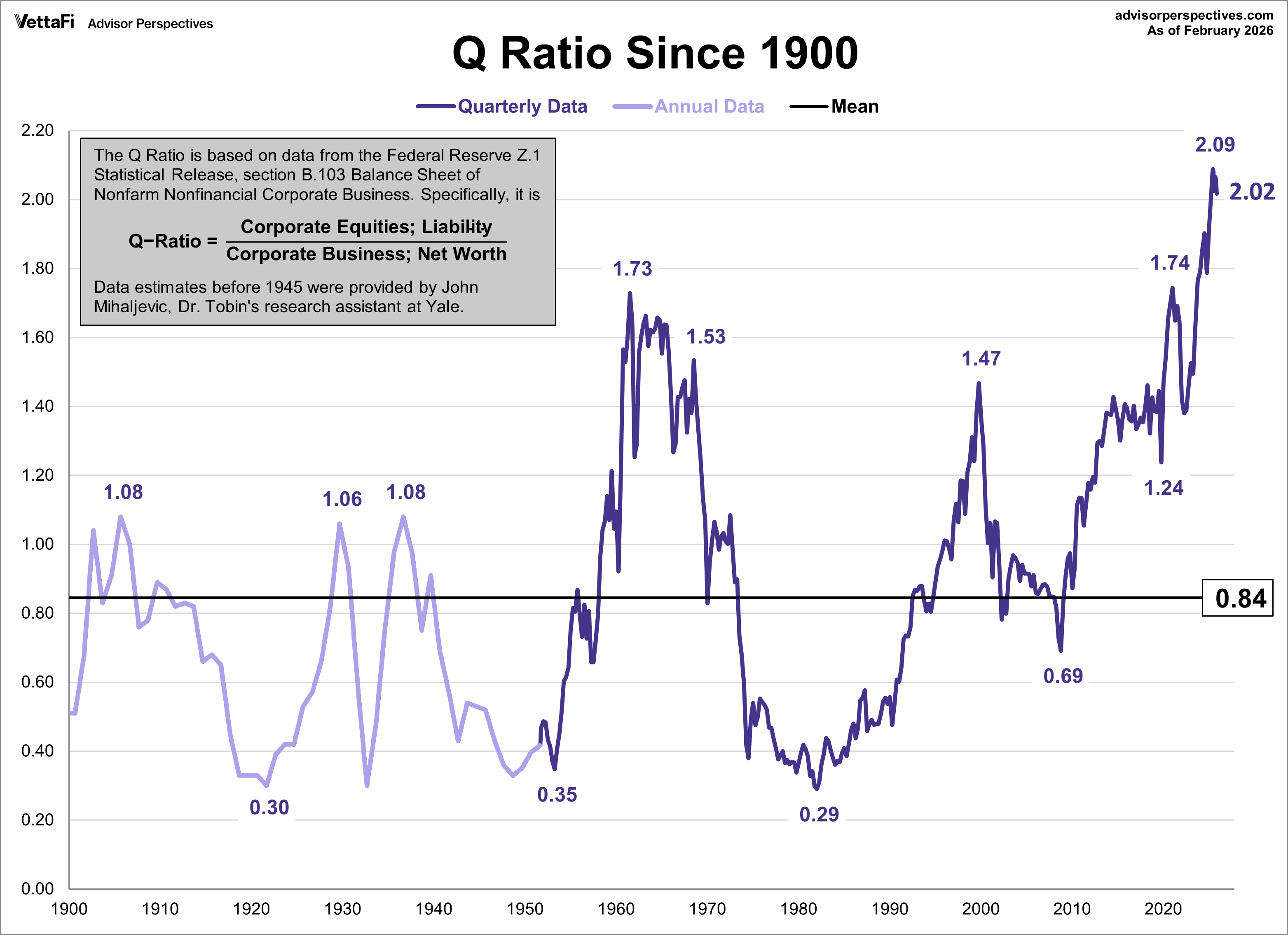 ✨ Markten onderschatten structureel het risico op een crash