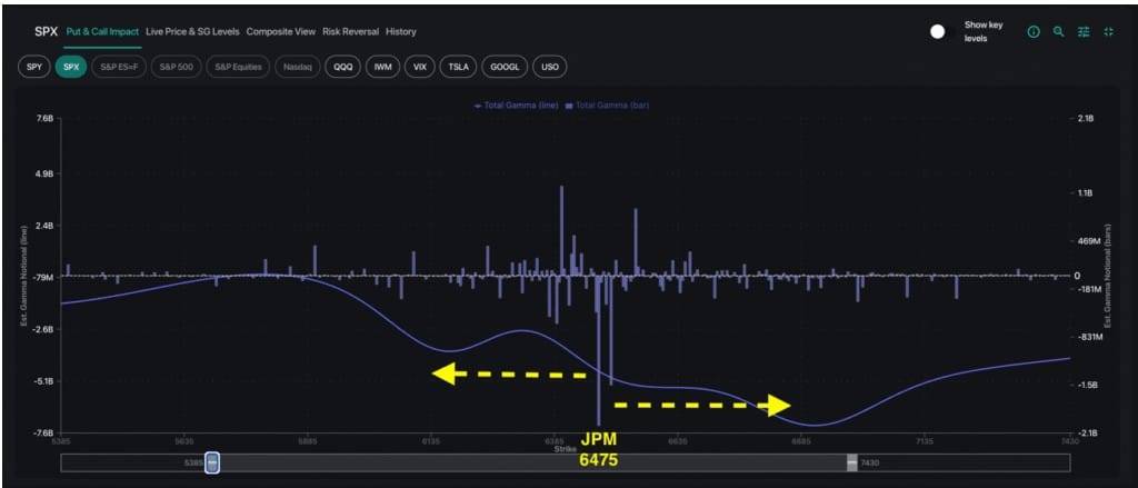 Aandelen en opties: Verschuiving naar nieuw volatiliteitsregime
