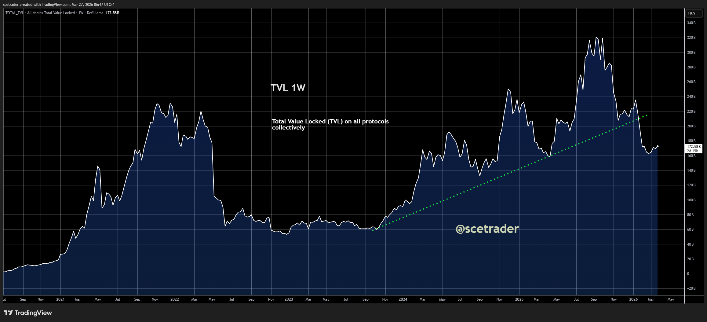 📻 Crypto podcast: Een update van de markten