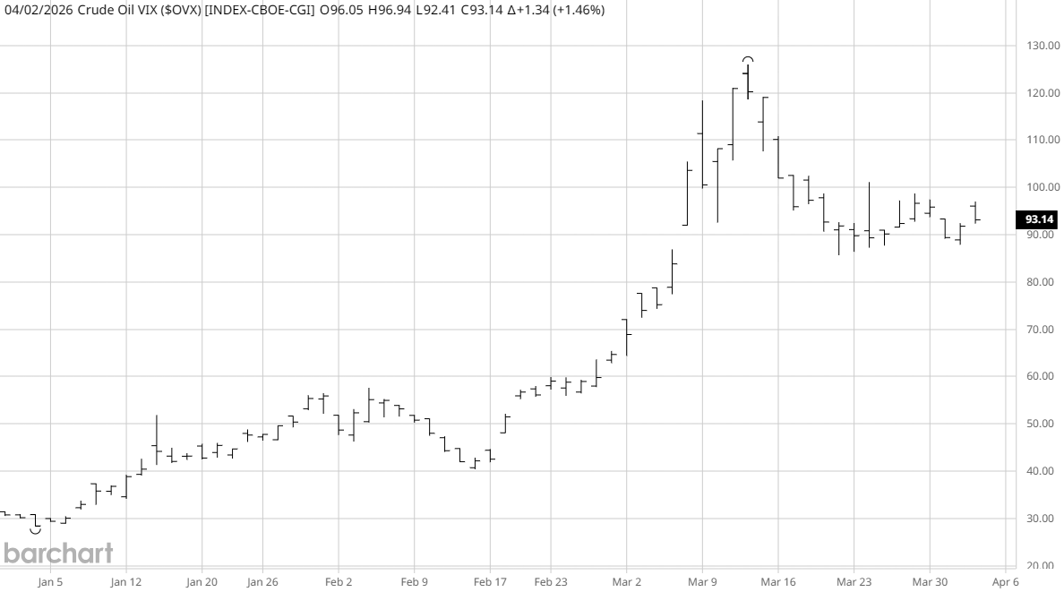 🏓 Wat zeggen VIX-parameters en GEX-gegevens over de markt: Kans grote beweging