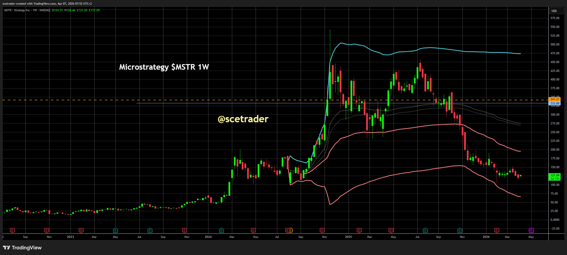 📻 Crypto podcast: Van Bitcoin tot MSTR tot Coinbase