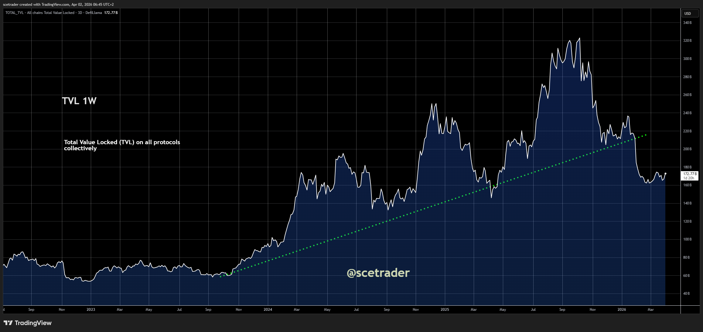 📻 Crypto podcast: Een kijk op de markt - Algorand in de picture