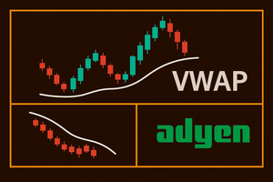 ✖️ Adyen en de VWAP: Wat zegt de chart