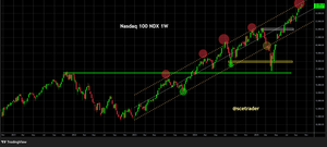 Nasdaq 100: Een signaal waarom de AI bubbel nog niet gaat barsten